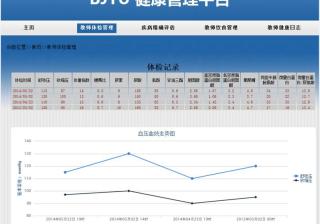 基于JSP+Structs+Spring+Hibernate+MySQL实现的健康管理系统（论文+数据库+源码）