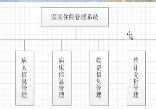 基于JSP+JDBC+SQLServer开发的医院管理住院管理系统（论文+数据库+源码）