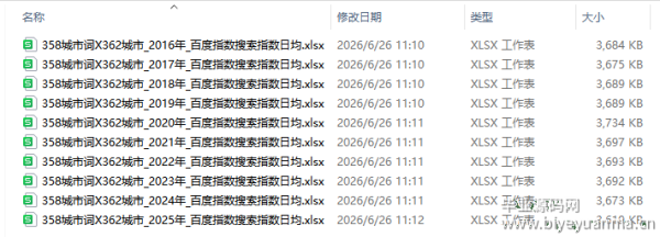【10年完整版】358城市词X362城市 百度指数日均数据集 (2016-2025) | 区域经济/城市竞争力/消费洞察首选 百度网盘下载