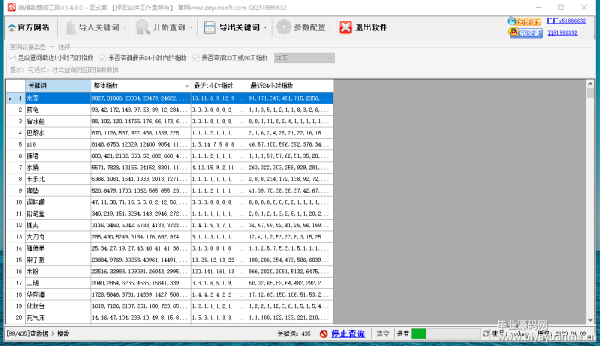 新浪微博指数采集工具
