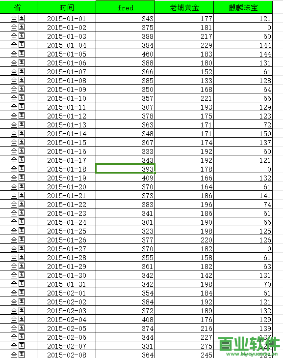 百度搜索指数数据分析报告 ——基于"fred/老铺黄金/麒麟珠宝"关键词（2015-2026年）